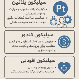 قالب سیلیکونی چیست